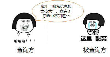 隐私信息检索方案汇总分析