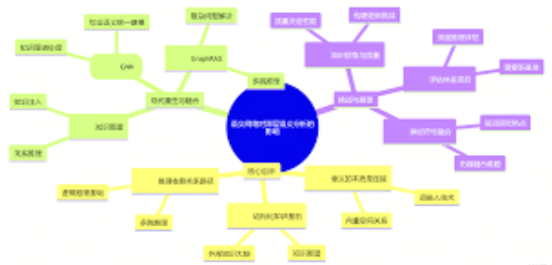 上下文关联分析：敏感数据识别系统准确性的关键