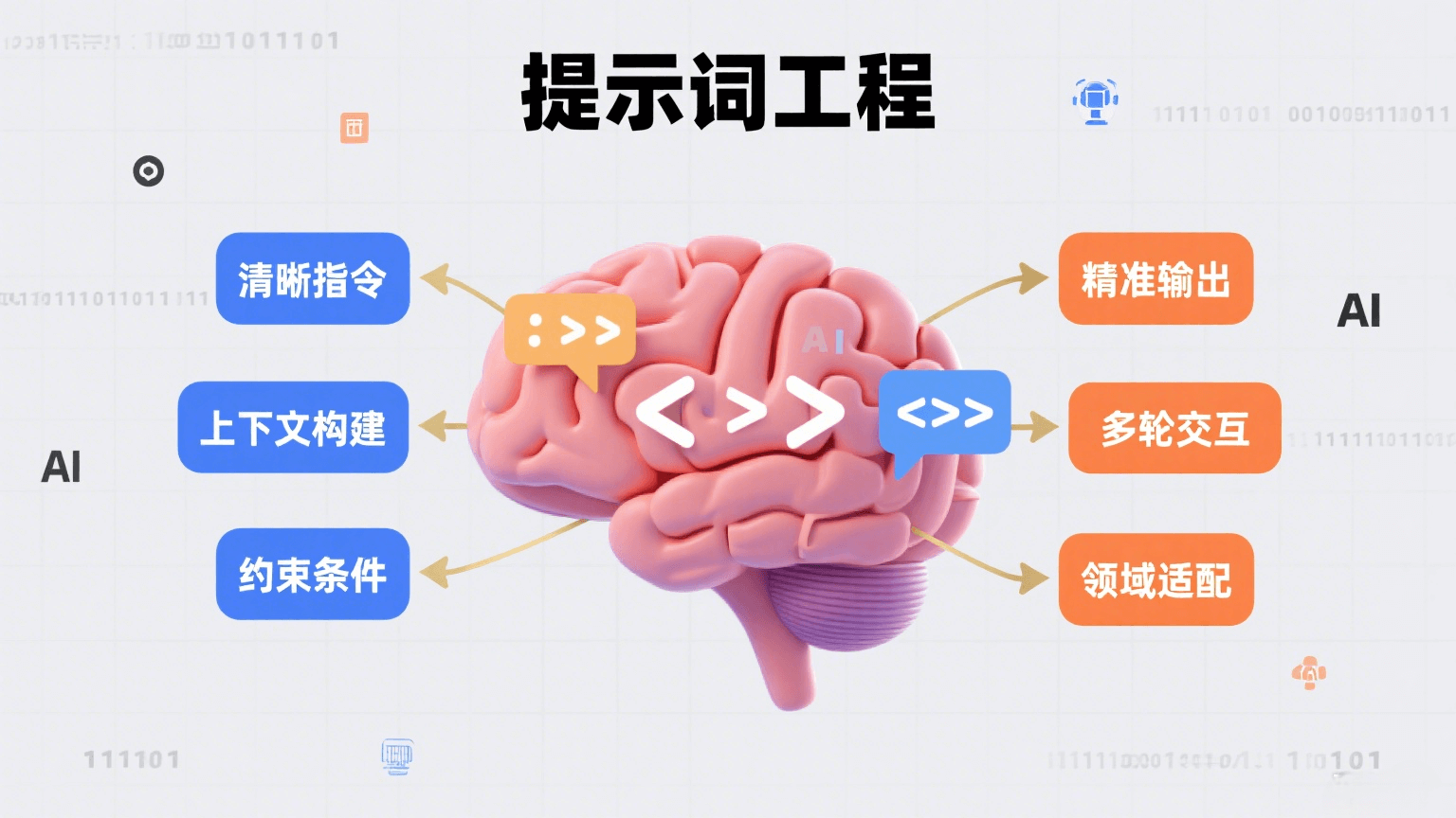 提示词攻击的工程化防御：从 Prompt Injection 到 Agent 劫持的应用安全实践
